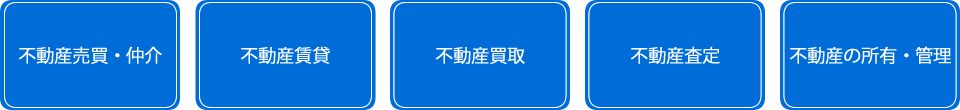 事業内容